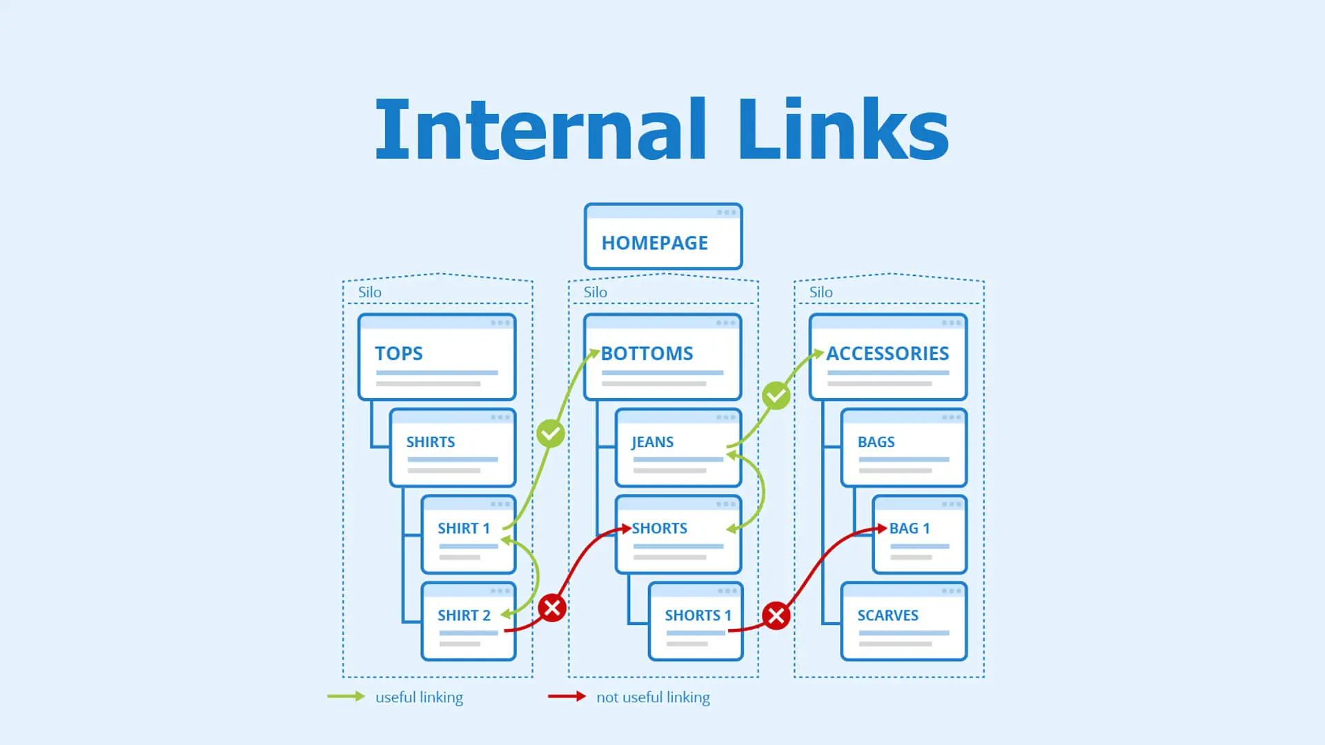 The Role of Internal Linking in SEO Growth